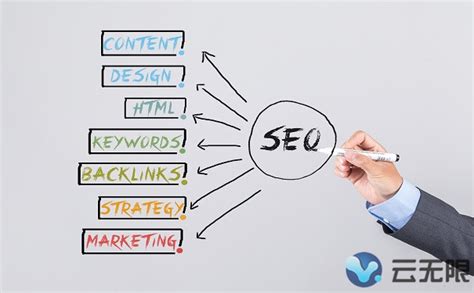 URL地址规范对SEO有什么价值?-网站优化