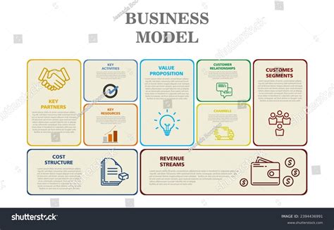 Business Model Diagram 的图像结果