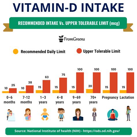 Vitamin A Presentation