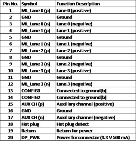 Image result for Display Devices API Interface