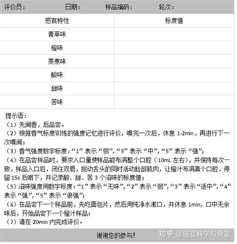 Image result for Table CSS Syntax