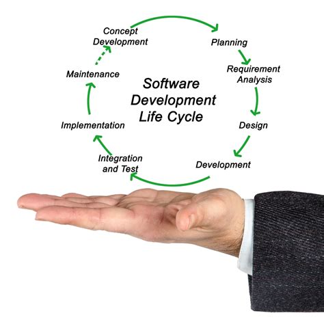 How to Develop a Software Program 的图像结果