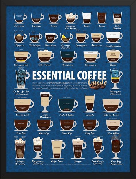 Coffee Chart Poster at Patsy Carranza blog