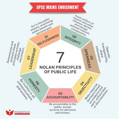 [Synopsis] Day 7 – July 09, 2024-75 Days Mains Revision Plan 2024 ...