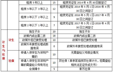 福田2017初一学位申请时间、流程 5月2日开始报名- 深圳本地宝