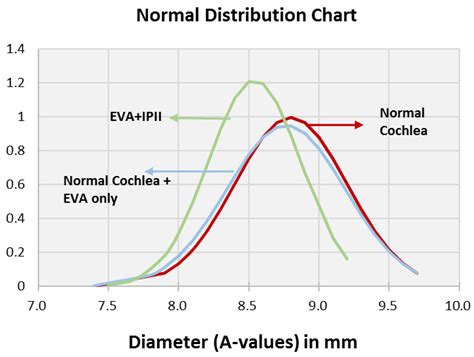 Analysis of Cochlear Parameters in Paediatric Inner Ears with Enlarged ...