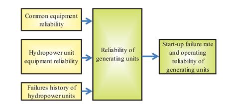 Image result for Generating System Reliability Sloved Problems