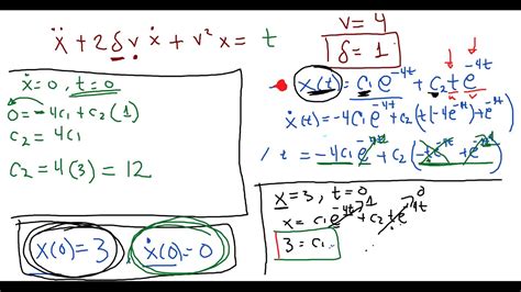 Precalculus Crash Course 的图像结果