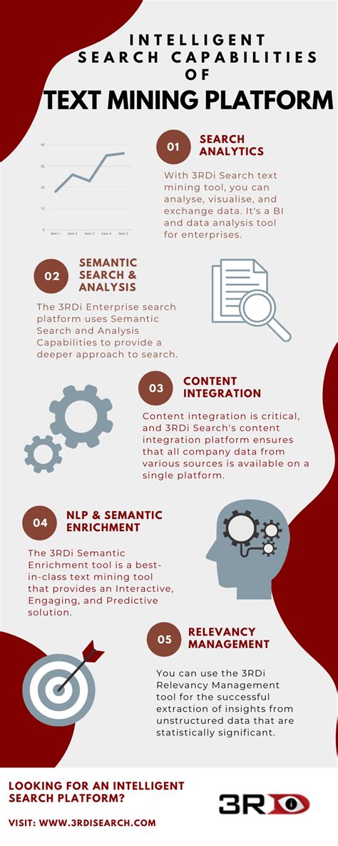 Infographics Blog on Intelligent Search Experience with 3RDi Search ...