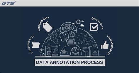 Image result for Annotation Automation Algorithm Data Statistical Algorithm