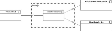 Image result for REST API Java Example