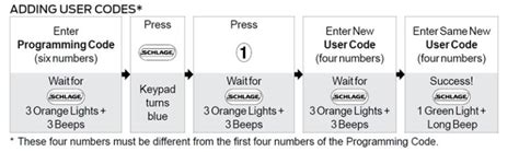 Image result for Schlage Lock Change Code