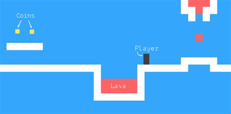 Image result for JavaScript Platformer