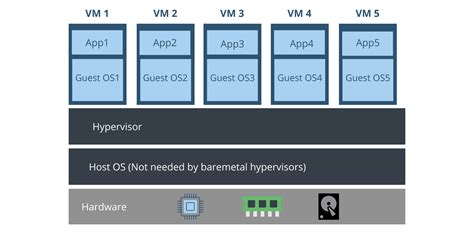 Virtual Machine Container 的图像结果