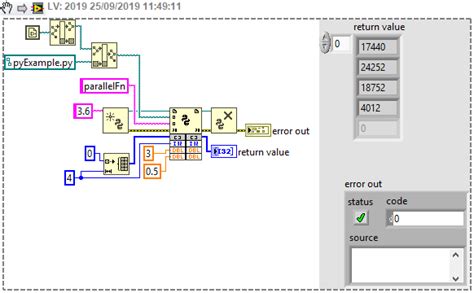 Image result for LabVIEW vs Python