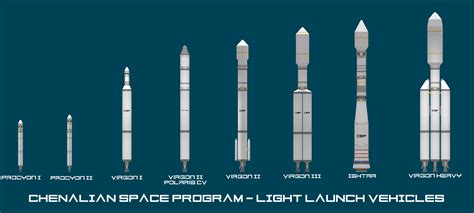 Image result for Kerbal Space Program Chart