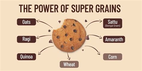 Buy RiteBite Max Protein Oats & Raisins Cookie Online at Best Price of ...