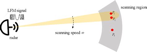 Angular Resolution Explained 的图像结果