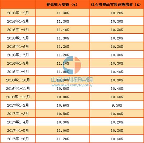 2018年1-12月全国餐饮收入42716亿元 同比增长9.5%（附图表）-中商情报网