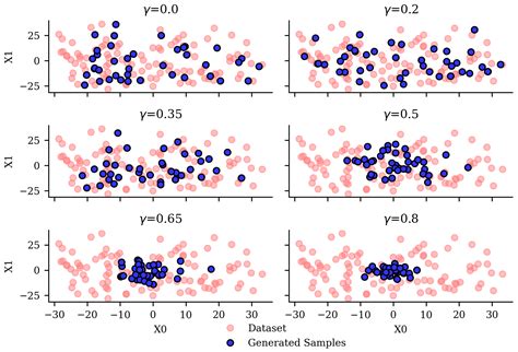 ShipGen: A Diffusion Model for Parametric Ship Hull Generation with ...