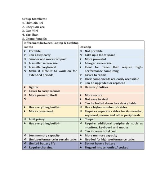 Image result for Laptop Computer Desktop