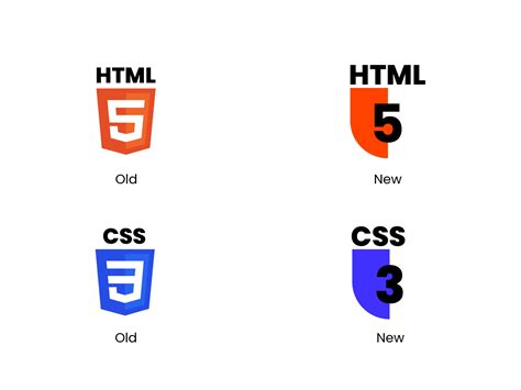 Orlando Web Design: HTML5 for Beginners Lesson 2 | Orlando Web ...