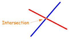 Image result for Intersection Function Formula in Math