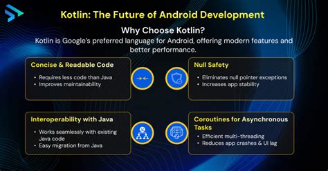 Android Programming Kotlin 的图像结果