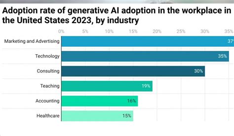Technology Trend Graph 的图像结果