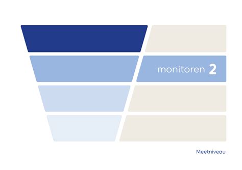 Rezultat imagine pentru Numeric Rating Scale