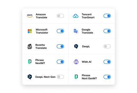 Image result for Machine Translation Examples