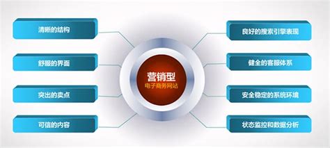 北京网站制作之营销型网站建设具备哪些特点-北京艾多尼网络 www.bjadn.cn