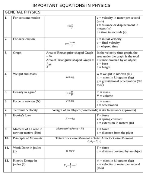 General Physics Formula 的图像结果