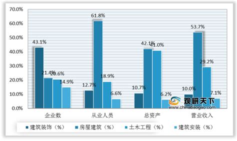 2019年中国建筑业行业规模与发展趋势 - 北京华恒智信人力资源顾问有限公司