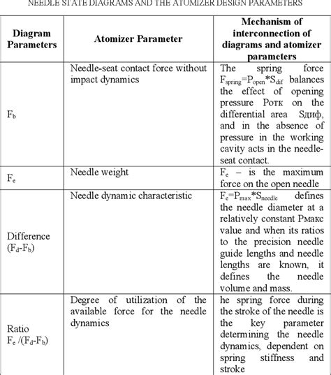 Image result for Diesel Injector Contribution Values