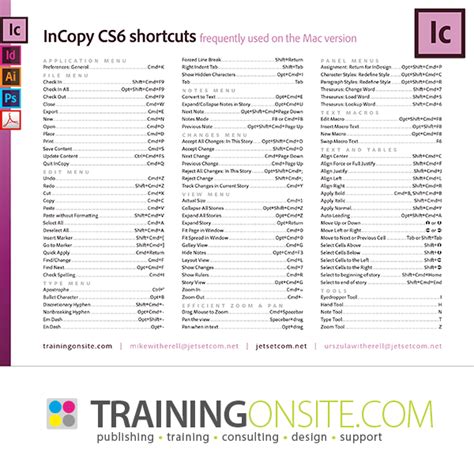 Image result for InCopy CS6 Tutorials