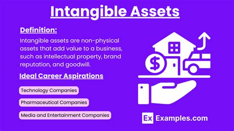 Image result for Internally Generated Intangible Assets
