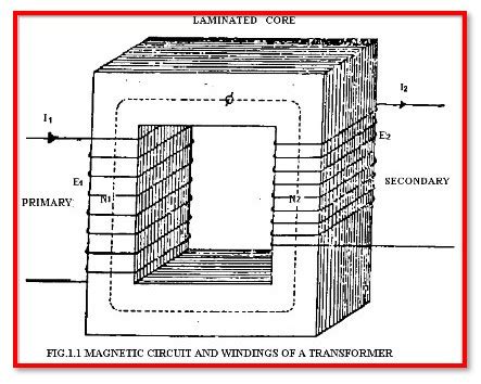 Image result for How a Transformer Works