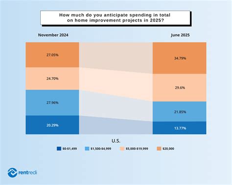 Landlord Sentiment Shifts in 2025: Fewer Acquisitions, More