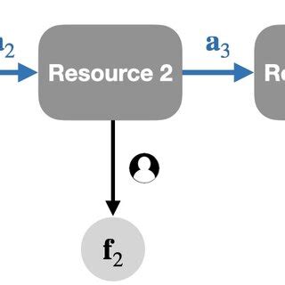 Image result for Learning Session Alert