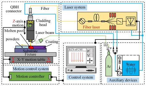 Laser Cladding of Ti-Based Ceramic Coatings on Ti6Al4V Alloy: Effects ...