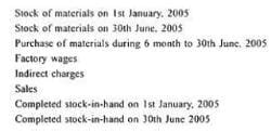 Calculation of Tender or Quotation - Overheads, Cost Accounting - B Com ...