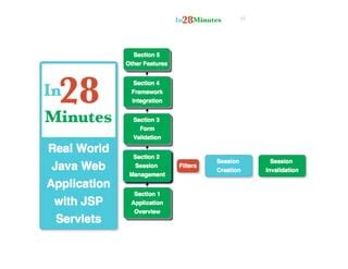 JSP Full Tutorial 的图像结果