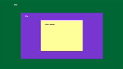 Video Size Differences – 480p, 720p & 1080p | Ligon Media