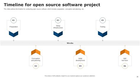 Image result for Best Presentation Open Source Software