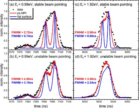 Image result for Pulse Evample Camera Settings
