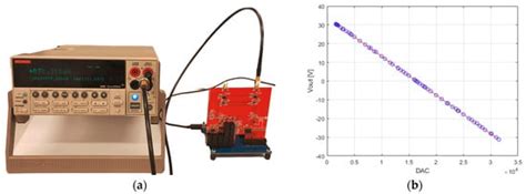 Design of a Low-Cost and High-Precision Measurement System Suitable for ...