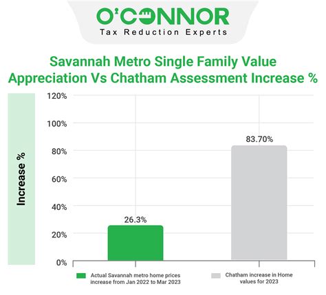 Property Tax Records For Chatham County Ga at Imelda Metzger blog