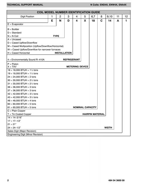 END4X - Fox Appliance Parts of Macon, Inc.