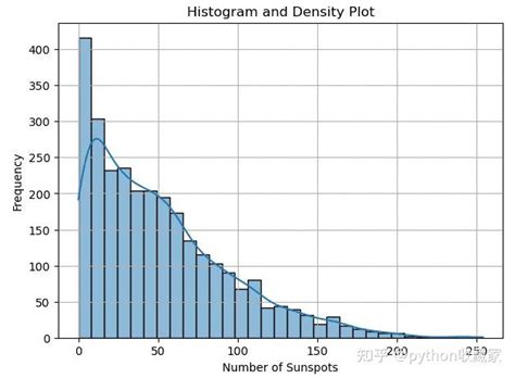 Python Time 图 的图像结果